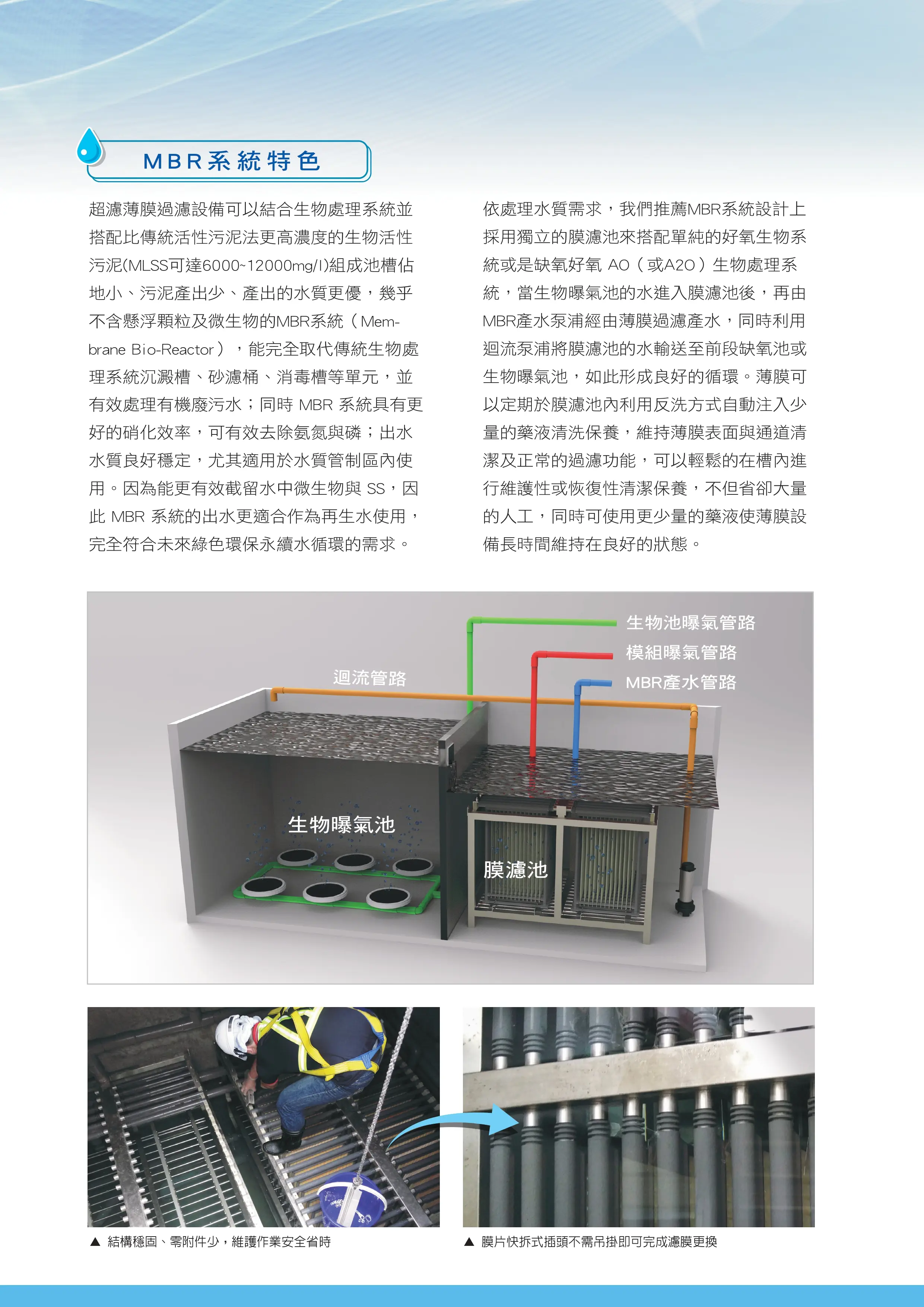 智水科技MBR超濾膜的DM-系統特色