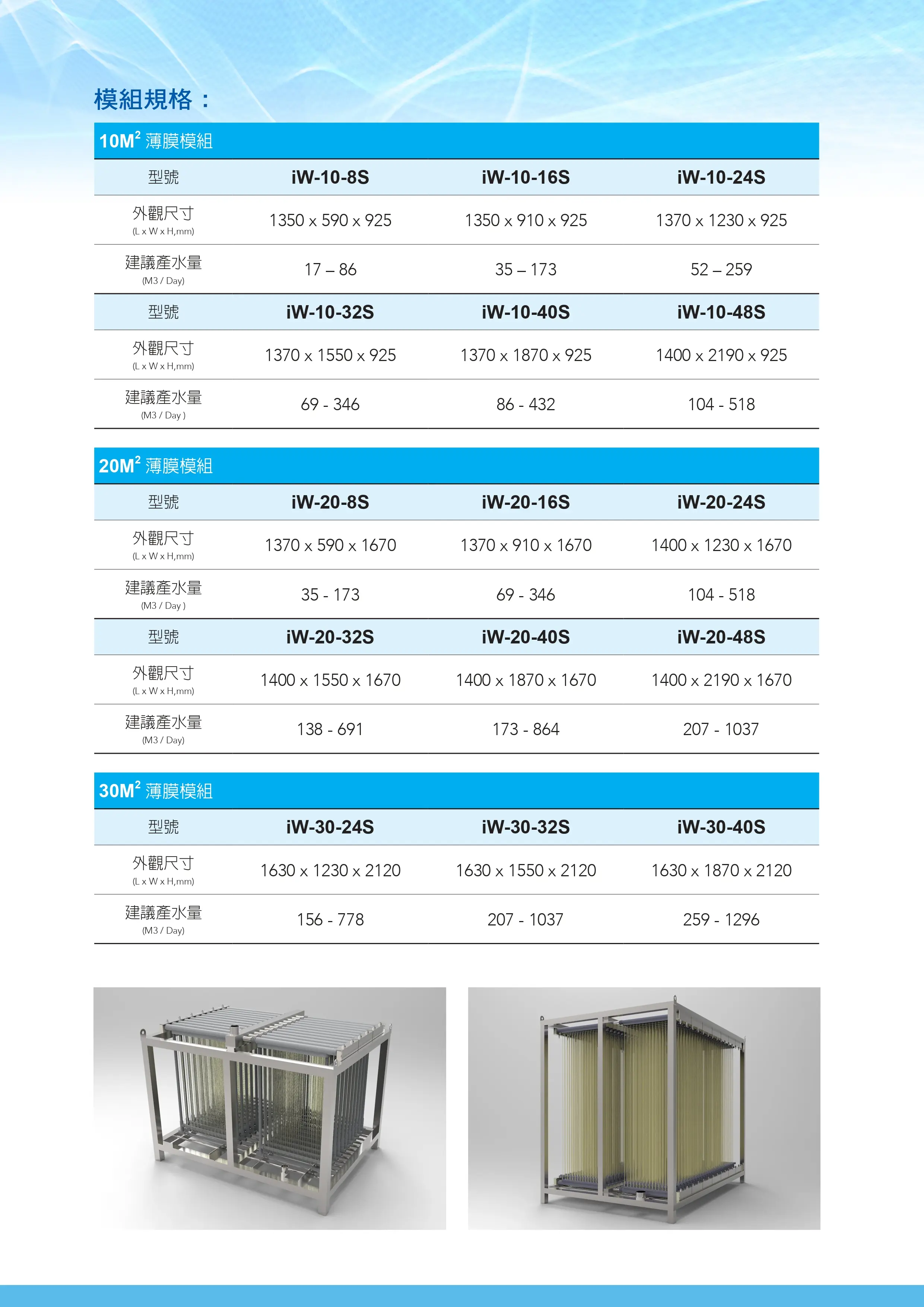 智水科技MBR超濾膜的DM-模組規格