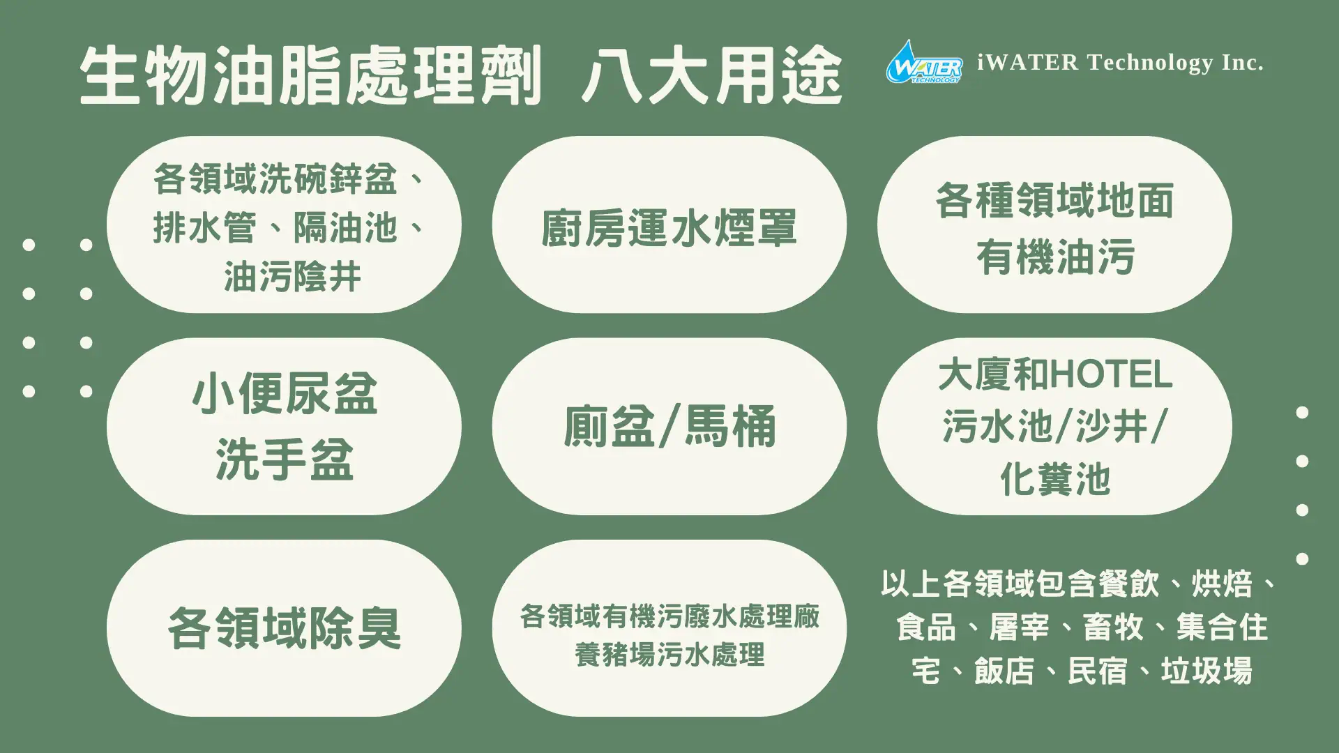 汙廢水生物油脂處理製劑八大用途